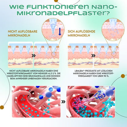 🔥 LBMLBM™ NIDDK-Tirzepatide Schlankheits-Nano-Mikronadel-Pflaster Zero Pain | 24/7 Kontrollierte Freisetzung | Bis zu 20 lbs schneller abnehmen | 90% Zuckerabfall