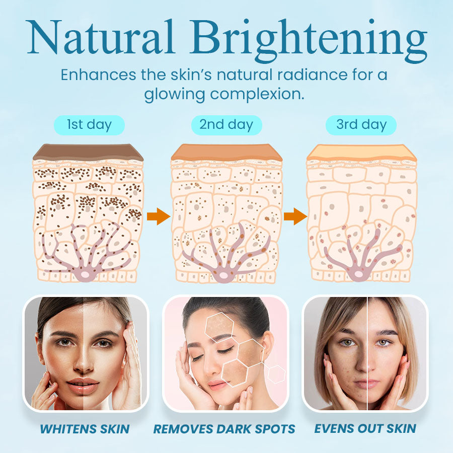 Raura™ Schnecke 🐌 Multi-Effekt All-in-One Hautpflegecreme